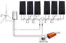 1.3KW kit:400W Wind Turbine Generator & 6*160W Mono Solar Panel & 1500W Inverter
