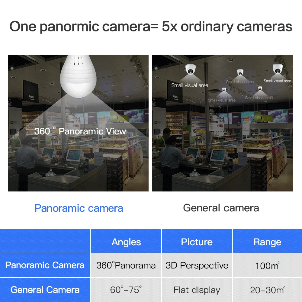 360 градусов Мини Беспроводная ip-лампа для домашней безопасности E27 стандартный винт рыбий глаз панорамная лампа 960P сетевая камера с wifi