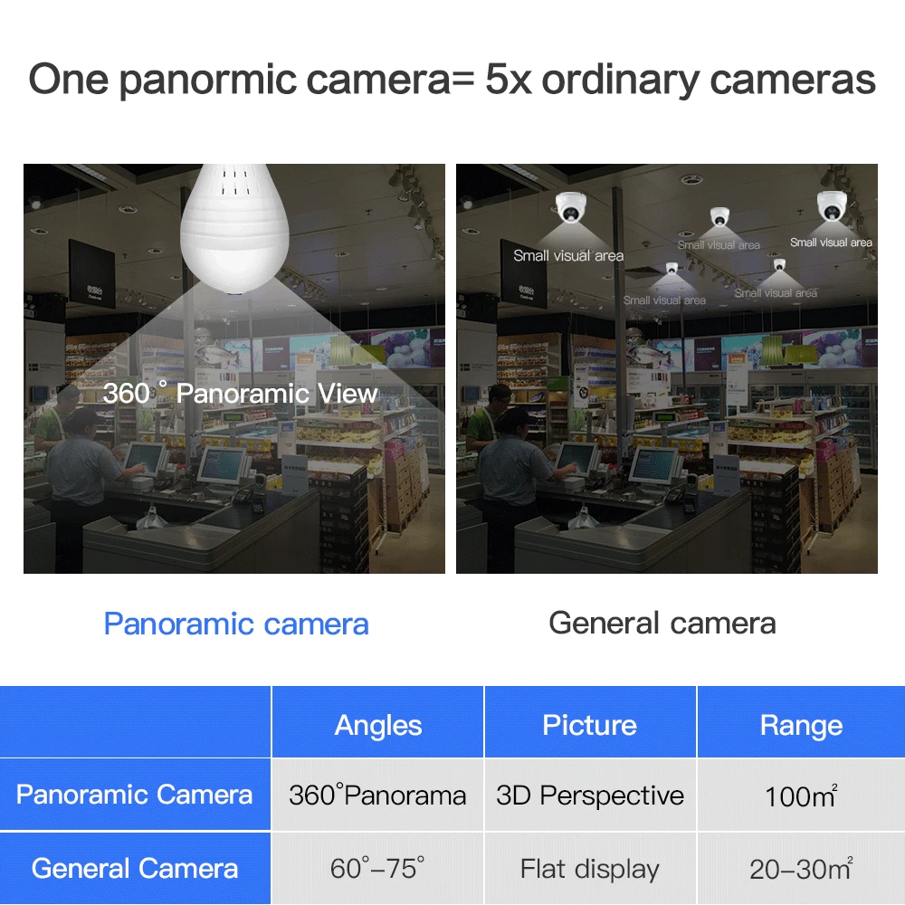 ip camera-wifi (5)