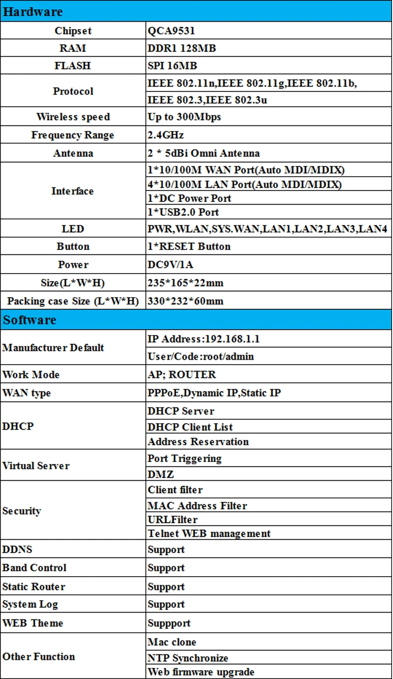 Cioswi 2.4G Wireless Wifi Router Openwrt 300Mbps Access Point Stable& Strong Wifi Signal High Gain Omni Directional Antenna