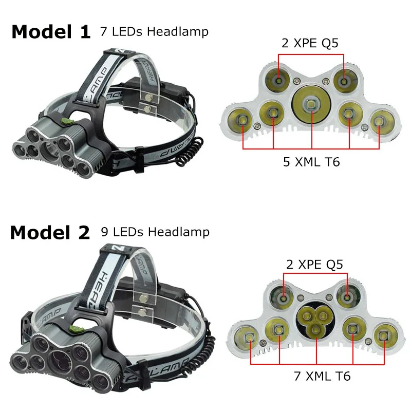 Высокая Мощность светодиодный налобный фонарь XML T6 Q5 фронтальные Головной фонарь светильник рыболовные снасти лба вспышка светильник 1/3/5/7/9 светодиодный s головной светильник, 18650