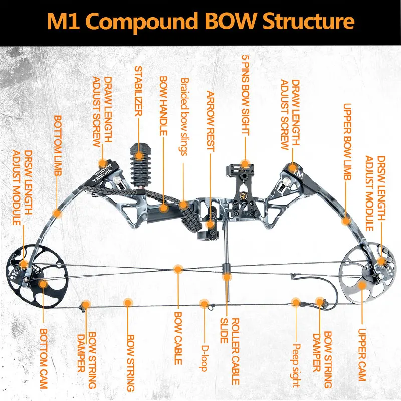 19-70 фунтов стрельба из лука M1 блочный лук набор правая рука IBO320FPS CNC лук стояк BCY Струны для тренировок на открытом воздухе стрельба аксессуары