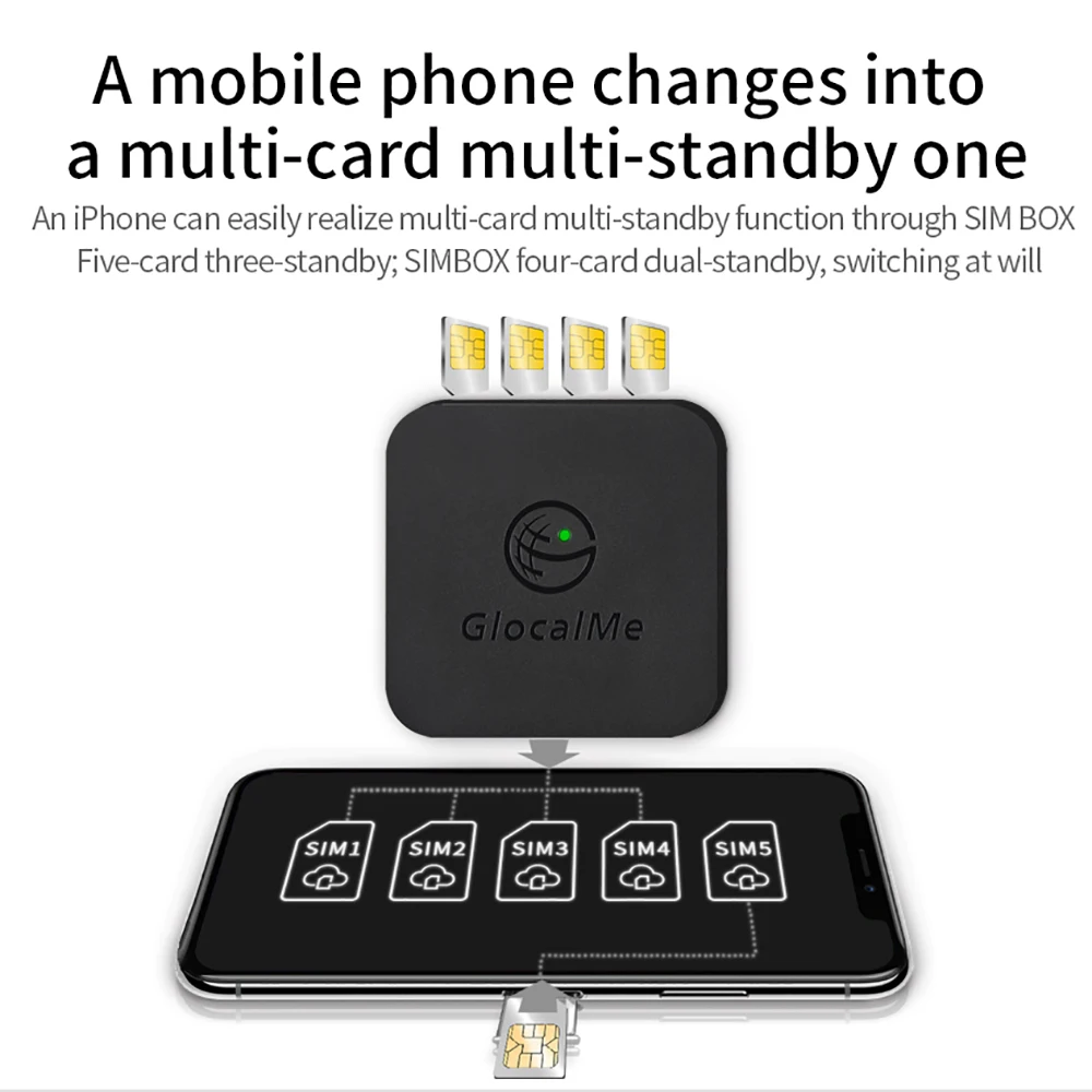 

No Roaming 4G SIMBOX Multi 4 SIM Dual Standby for iOS iPhone Android No Need Carry Work with WiFi Data to Make Call & SMS