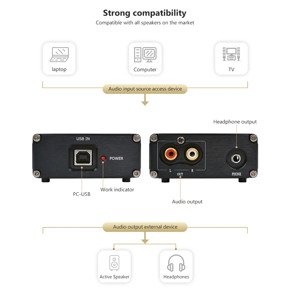 AIYIMA ES9028Q2M SA9023 USB DAC декодер плата Fever аудио внешняя звуковая карта поддержка 24 бит 96 к для усилителя домашнего кинотеатра