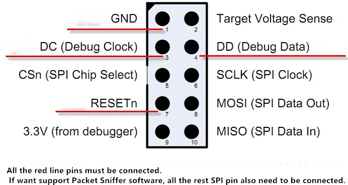 CC отладчик ZIGBEE эмулятор поддержка онлайн обновления корпус оригинальное качество CC2530 CC2531CC2540 CC2541 анализ Протокола