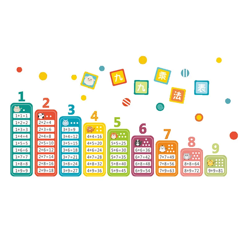 Nine multiplication formula table wall decoration