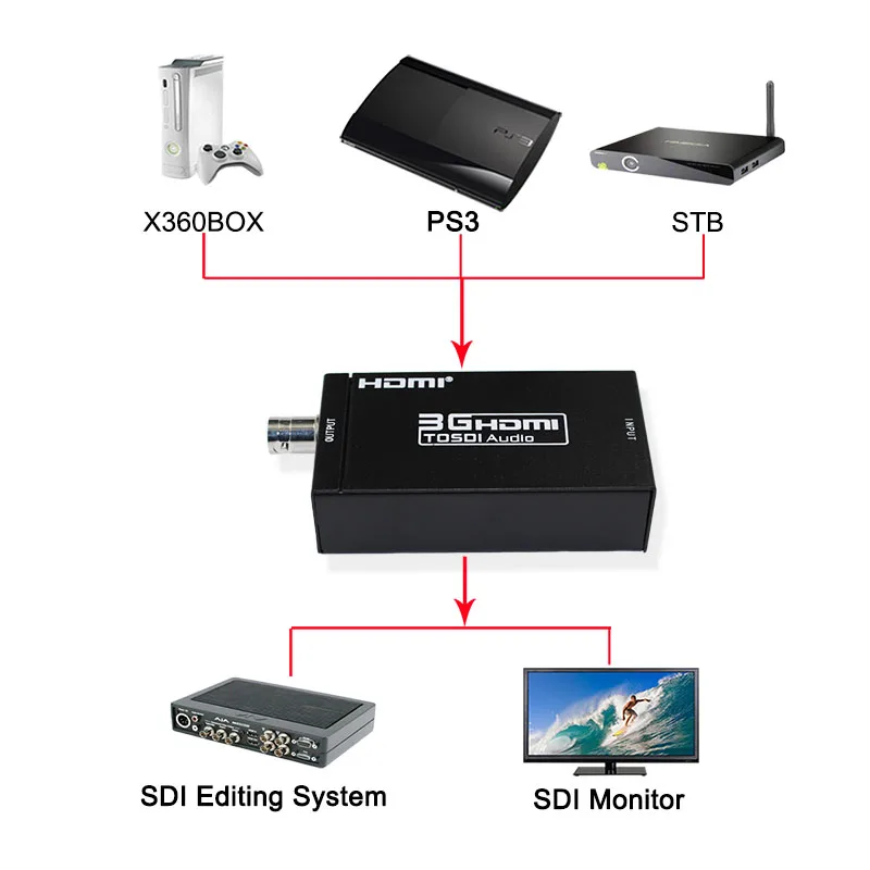 Мини 3g HDMI в SDI конвертер адаптер HD в BNC SDI/HD-SDI/3G-SDI 1080P мультимедиа HD видео конвертер портативный мини размер