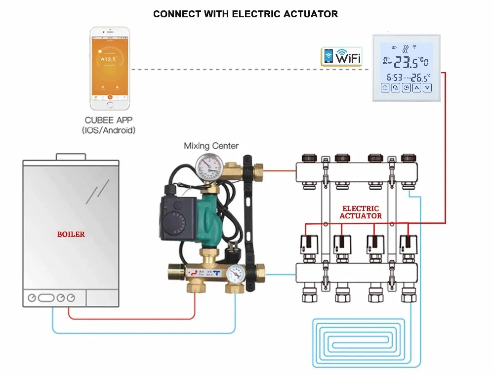 Cheap Sistema inteligente de controle de temperatura