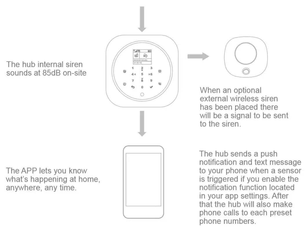 PS11 Wireless Home GSM Security Alarm System DIY Kit APP Control With Auto Dial Touch Keyboard Panel Burglar Alarm System