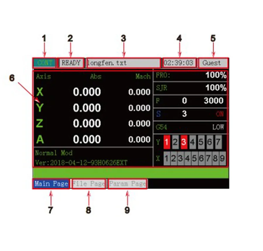 DM500 3/4-axis ручная система движения с ЧПУ контроллер Подвески 500 кГц G код CAD/CAM поддерживает USB флэш-накопитель