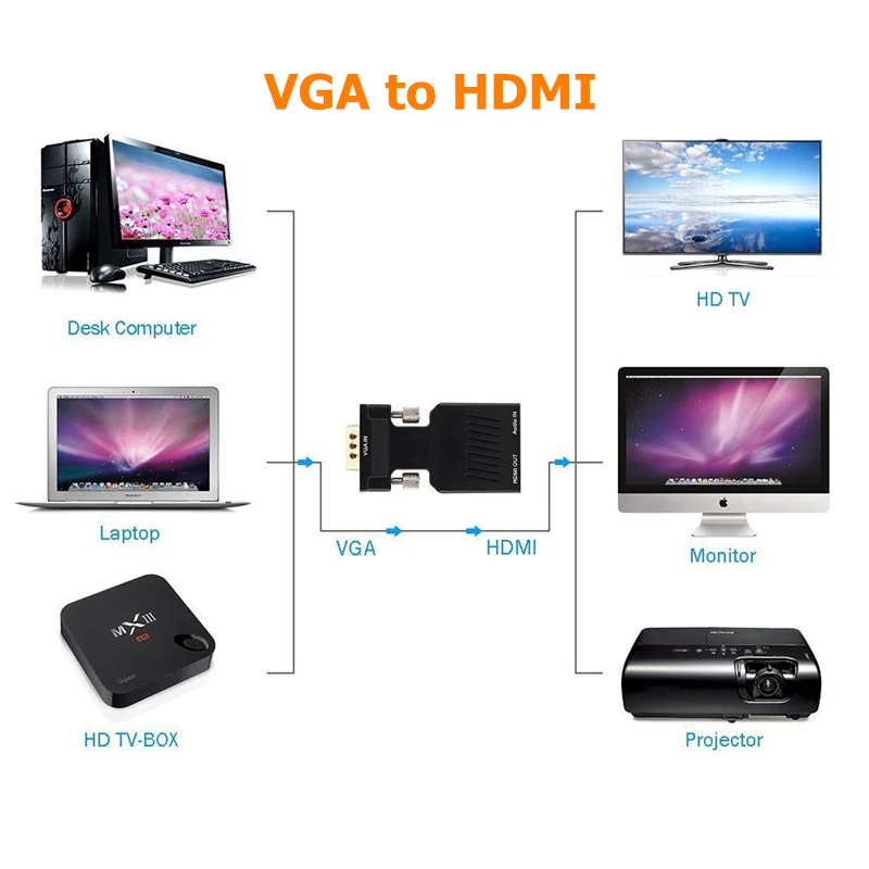 VGA الذكور إلى HDMI شاحن أنثي مع 3.5mm إخراج الصوت 1080 P HDTV AV محول كابل للكمبيوتر دفتر العارض مراقب