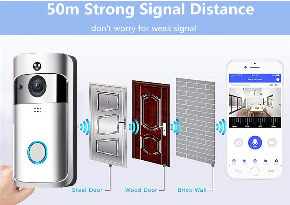 Video doorbell wifi wireless ip camera security 1080P HD smart waterproof night vision home video intercom/doorbell system Video doorbell wifi wireless ip camera security 1080P HD smart waterproof night vision home video intercom/doorbell system