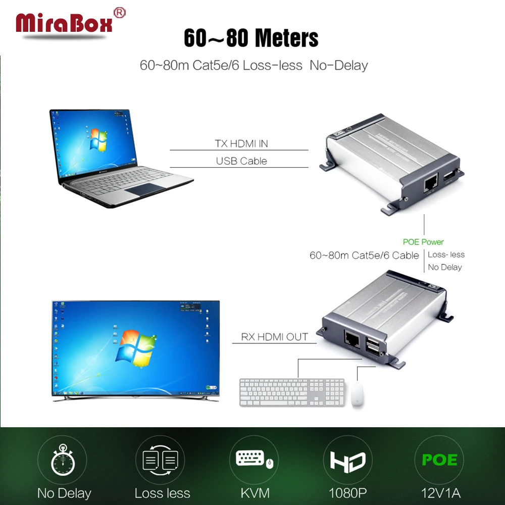 MiraBox 80M USB HDMI KVM Extender With Lossless Non Delay Over Cat5 Cat5e Cat6 Cat6e LAN