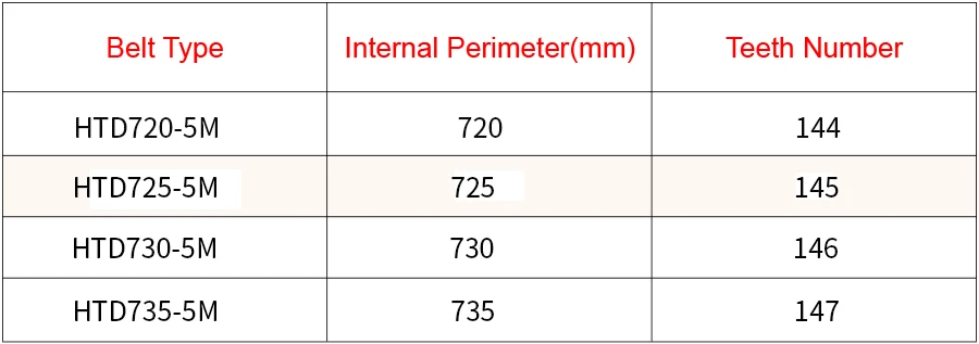Correias de transmissão