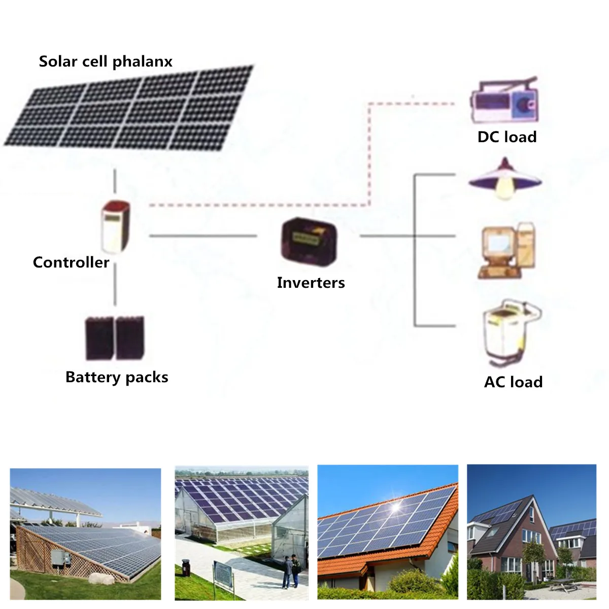 LEORY 100 Вт 18 в поликристаллическая солнечная панель Sunpower Солнечные батареи модуль зарядное устройство для дома RV лодка выход эффективности