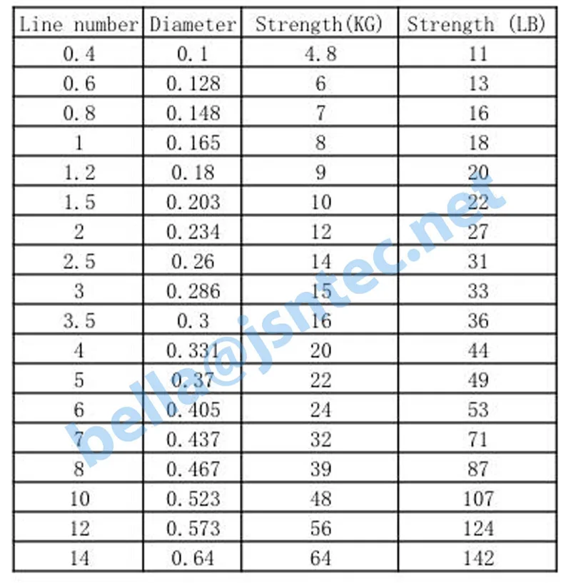 8 Strands Size