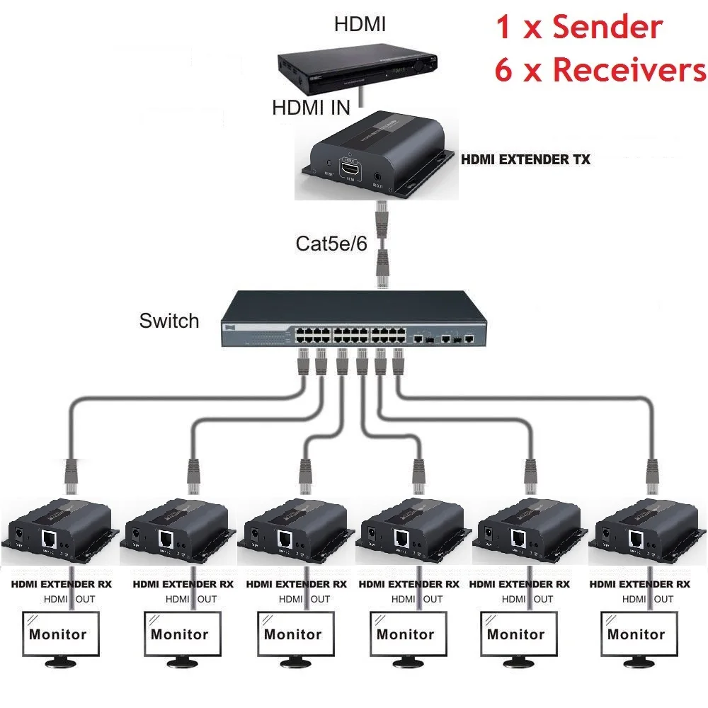 До 120 м с ИК, LKV383 HDbitT HDMI 1080P УДЛИНИТЕЛЬ LAN повторитель по RJ45 Cat5e/Cat6