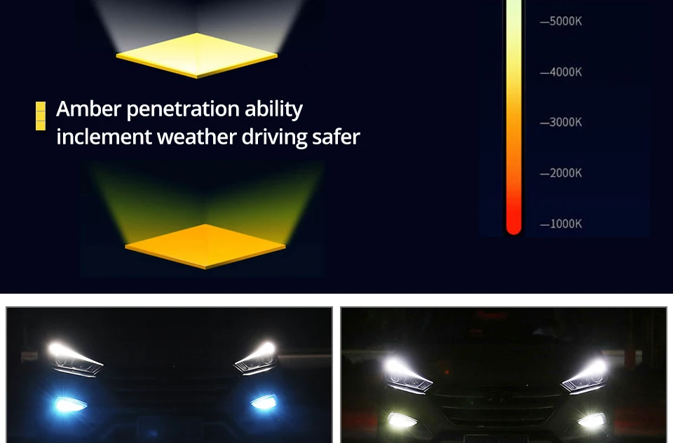 Led H7 H11 H8 H9 Car Lamp Bulbs 1200LM 9005 Hb3 9006 Hb4 Passing Light 12V H1 H3 H10 PSX24W 6000k 8000k Led Fog Lights DRL Bulb (9)