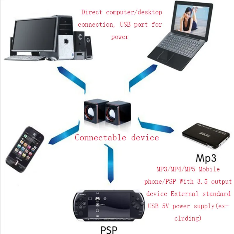 OWX, 2 шт., 6 Вт, настольный мини-динамик, портативный, USB, проводной, для ноутбука, s, мультимедийные компьютерные колонки, 3,5 мм, стерео, бас, музыкальный плеер