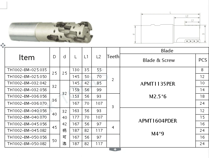 Высокая скорость хорошее качество APE shell мельница для черновой обработки C20 C25 C32 C40 Кукуруза большие режущие мельницы Сделано в Китае APMT1135 APMT1604