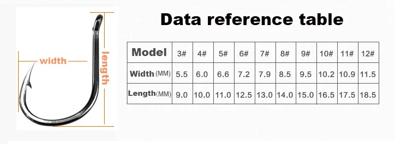 600 шт./лот, рыболовный крючок из углеродистой стали, 3#-12#10 Размер, рыболовный крючок, рыболовные крючки с отверстием для ловли карпа, рыболовные снасти