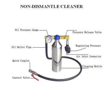 

GX100 Non-Dismantle Auto Cleaner Car Tester Fuel Injector Washing Tool