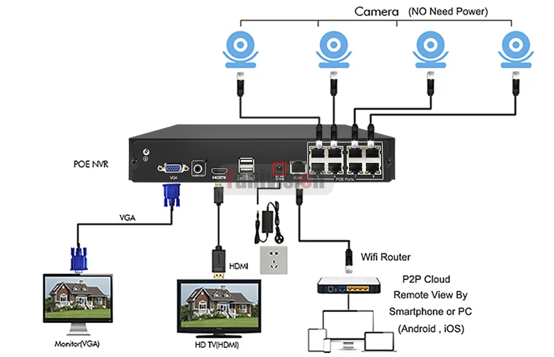  Yanivision 8CH 1080P HDMI POE NVR Kit de cámara CCTV SISTEMA DE 2MP interior de la cámara de seguri