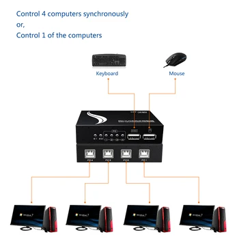 

MT-VIKI 4 Port KM Synchnorizer Control 4 PC Hosts by 1 Keyboard Mouse Combo Set Hotkey KVM Switch without Video MT-KM104-U
