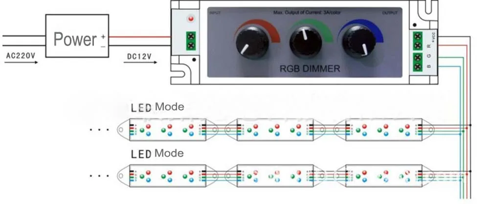 3 Ключи светодиодный RGB контроллер DC12V 24 V руководство пульт дистанционного управления 8A светодиодный диммер для SMD Светодиодные ленты огни