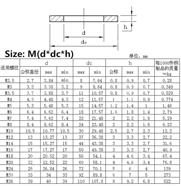 Dimensions: M4 Ochoos 50pcs M3 M4 M5 M6 GB97 A2-70 304 Stainless Steel Flat Washer Plain Washer Flat Gasket Pad