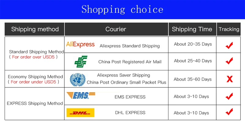 Shopping choice