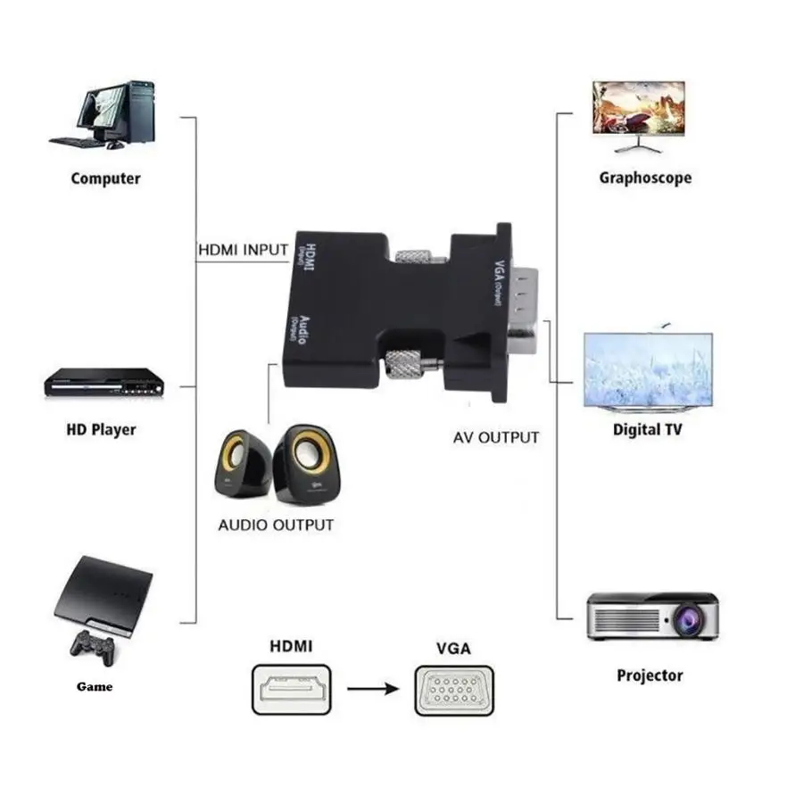 Горячая продажа Разъем 1080P HDMI Женский к VGA Мужской конвертер адаптер + аудио