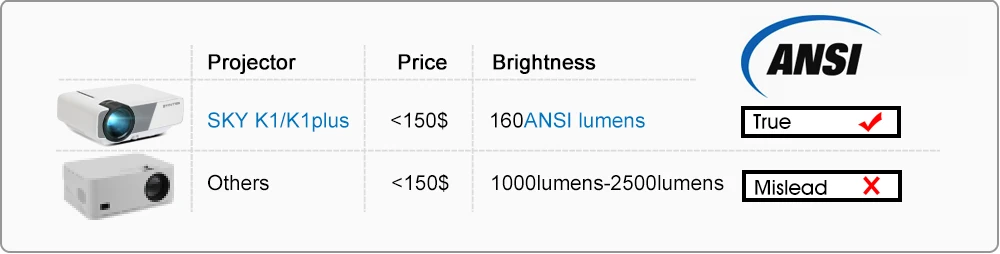 Мини-проектор BYINTEK SKY K1/K1plus светодиодный портативный домашний кинотеатр HD(дополнительный проводной синхронизация дисплея для Iphone Ipad Phone Tablet