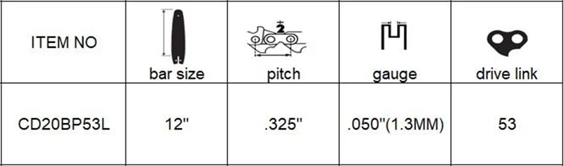 .325 .050 53