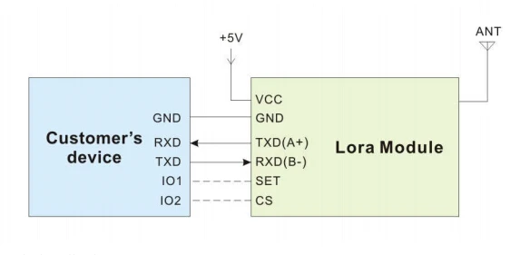 LORA6100-17
