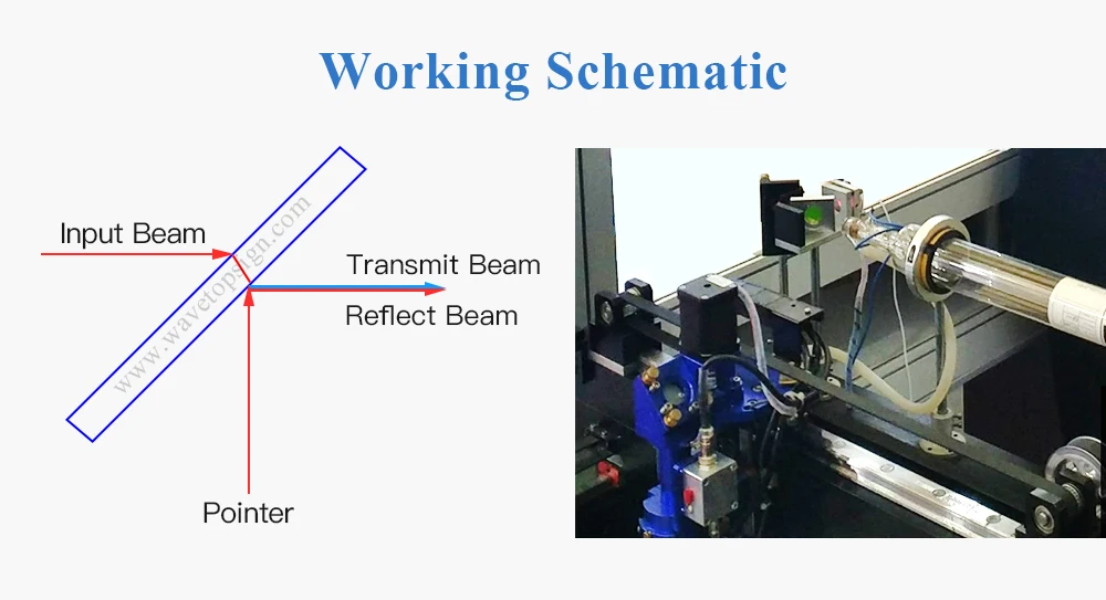 WaveTopSign Beam Combiner Set 20/25mm ZnSe Laser Beam Combiner+ Mount+ Laser Pointer for CO2 Laser Engraving Cutting Machine