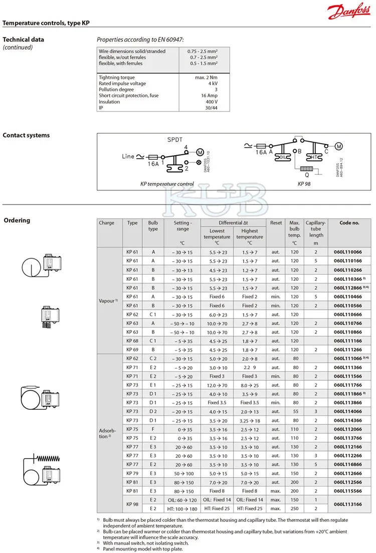 KP Temperature Control 14