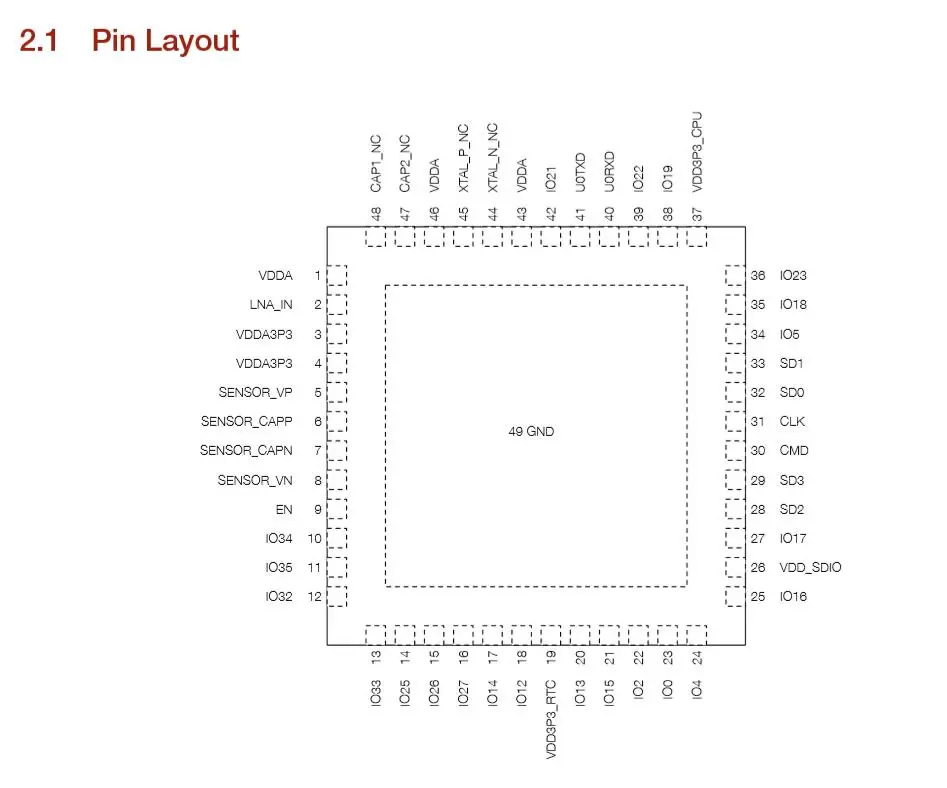 ESP32-PICO-D4 ESP32 SIP модуль SiP модуль с 4 МБ флэш двухъядерный MCU Wi-Fi Bluetooth комбо LGA 48 pin 7*7 мм