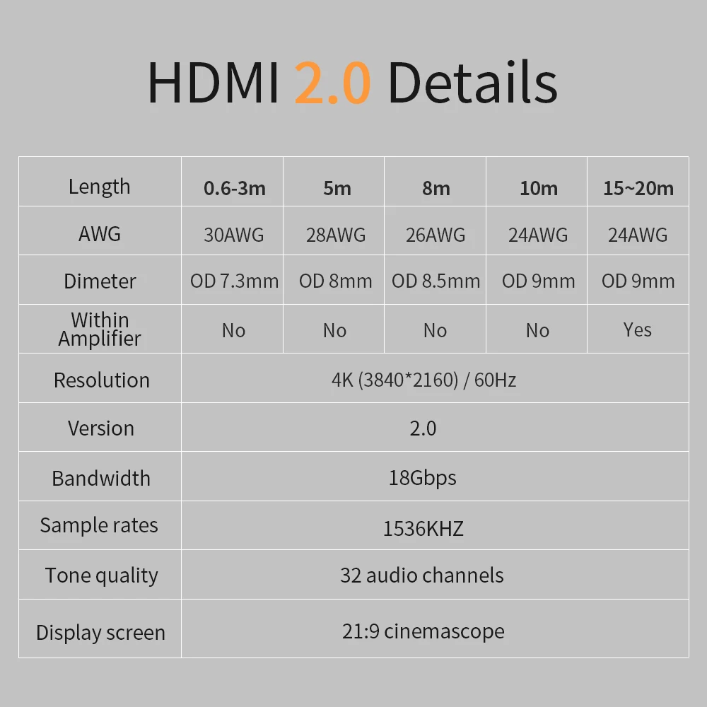 Кабель Essager HDMI в HDMI 2,0 кабель 4K 1080P 3D HDMI адаптер для проектора PS4 HD tv ноутбук 5 м 10 м 15 м 20 м шнур