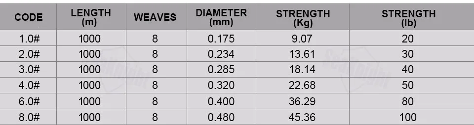 SeaKnight лезвие 8strands супер прочная леска многоцветный 500 м 1000 м крепкая ПЭ плетеная рыболовная леска 20-100LB Морская Рыбалка снасти