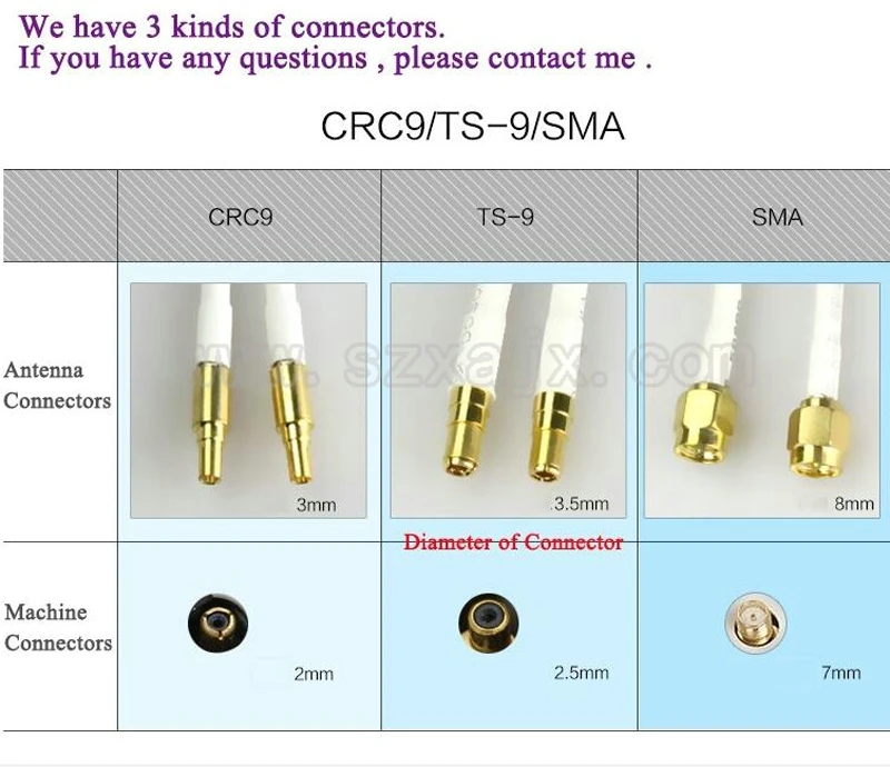 JX 4G LTE Антенна 3g 4G внешняя антенна наружная антенна с 5 м двойной слайдер CRC9/TS9/SMA разъем для 3g 4G маршрутизатор модем