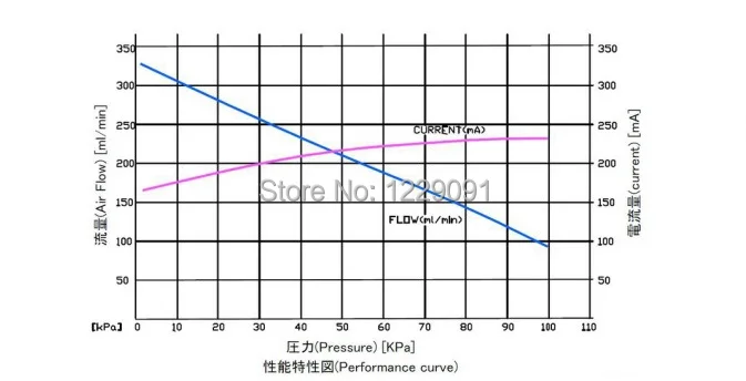 KLP04-320-12