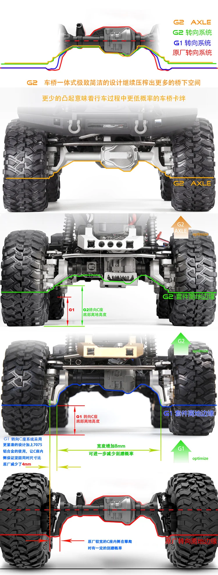 Радиоуправляемая модель автомобиля Traxxasrs TRX4 G2 металлическая осевая CNC основная осевая версия интегрированная Ackerman gax0121au опция Запчасти для обновления