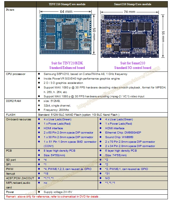 FriendlyARM S5PV210 Cortex A8 развитию, TINY210 SDK+ 7 дюймовый сопротивление Сенсорный экран, 512 MRAM+ 1 г SLC Flash, Android4.0