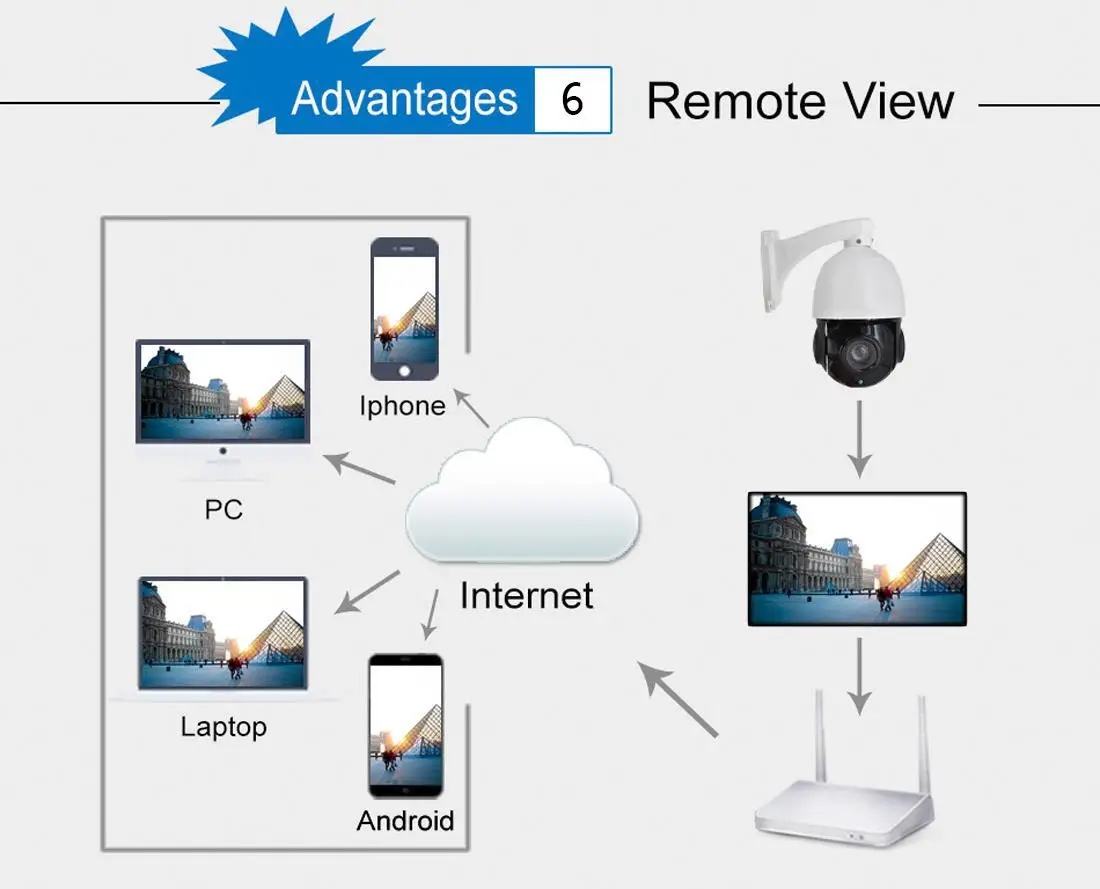 POE автоматическое отслеживание 20X зум 2.0MP 1080P SONY движение ядро PTZ IP камера открытый слот для аудио карты