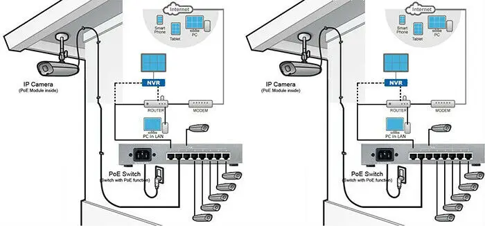 3MP безопасности POE ИК IP камера металлическая сетевая камера пуля наблюдения открытый 2MP 25fps распознавание гуманоида