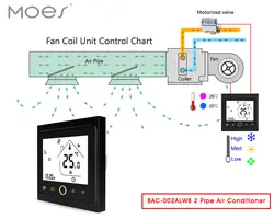 2 трубы Wi-Fi кондиционер термостат контроллер температуры вентилятор катушка блок работает с Alexa Google Home