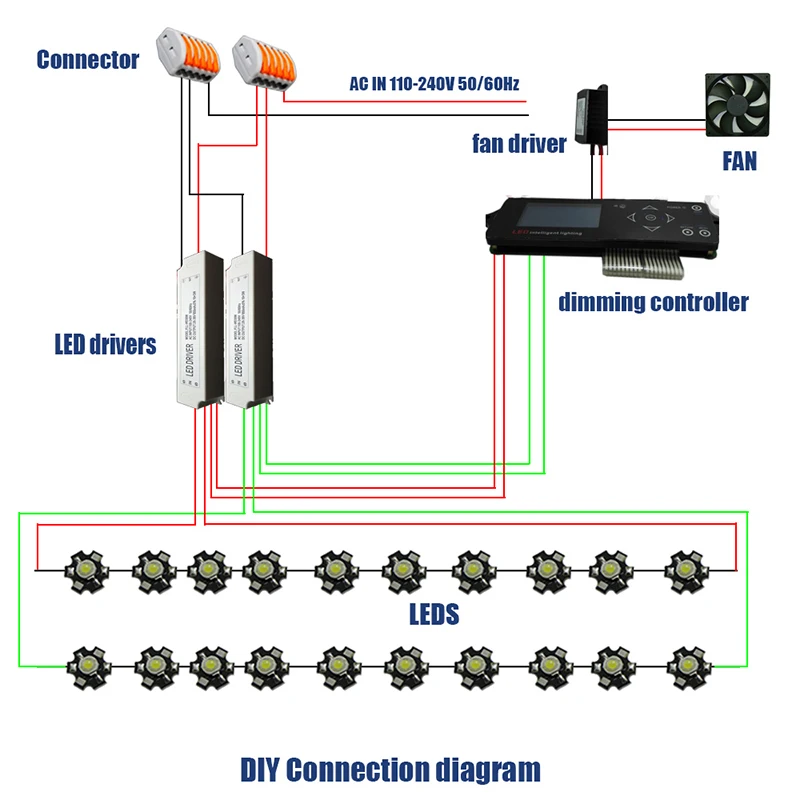 diy sunrise sunset wireless