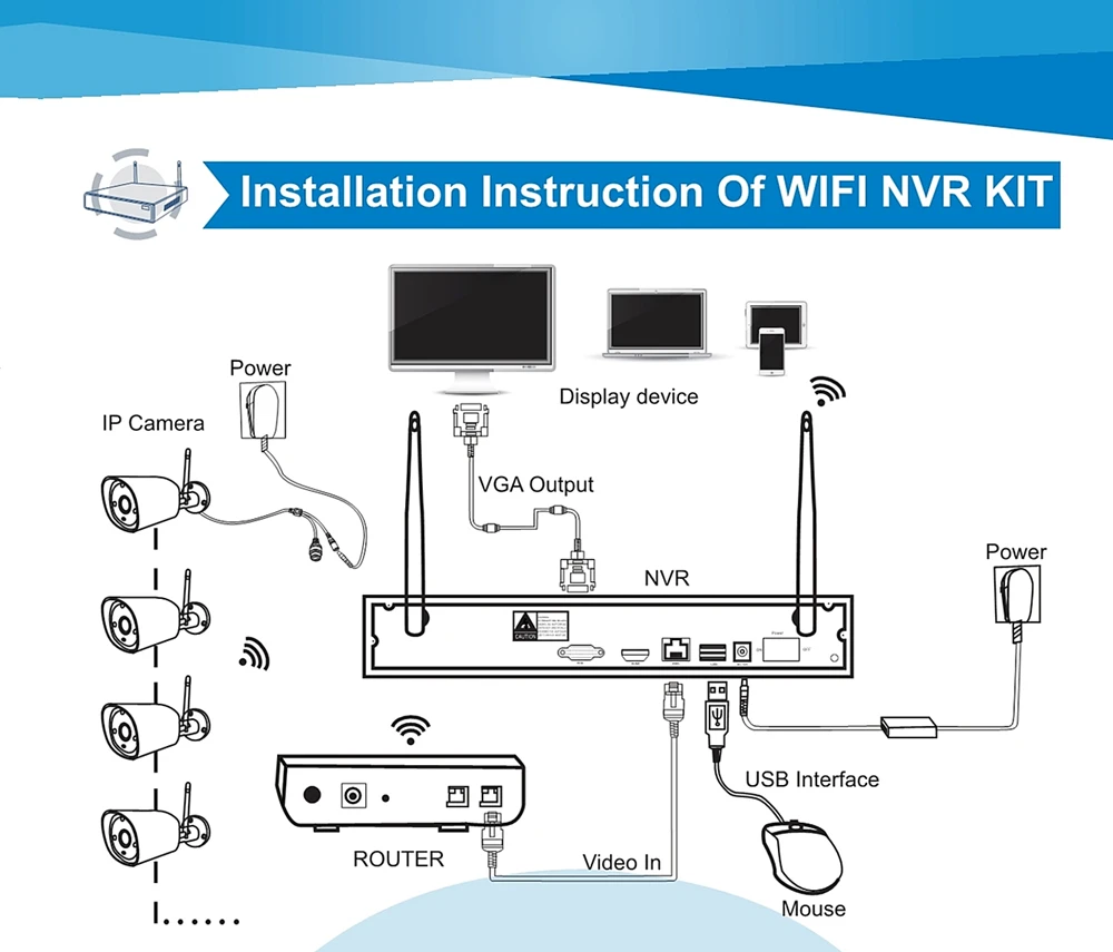 Беспроводной NVR комплект H.265 Cctv Видеокамера с Wi-Fi система набор 1080 P 2MP IR P2P Открытый комплект видеонаблюдения HDD