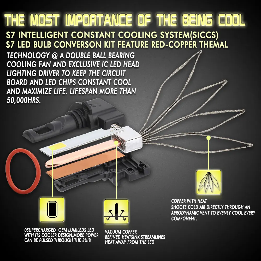 

9005/HB3/H10 72W LED Headlight LED Fog Light Front Lamp High Power Super Bright Car Accessories Replacement Automobile